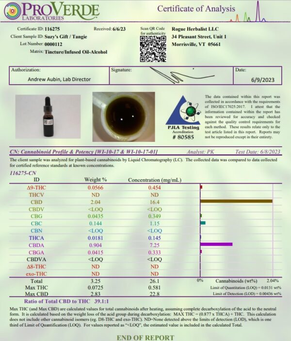 Suzy-Tangie Blend Test Results